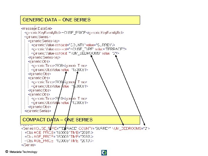 GENERIC DATA – ONE SERIES COMPACT DATA – ONE SERIES © Metadata Technology 