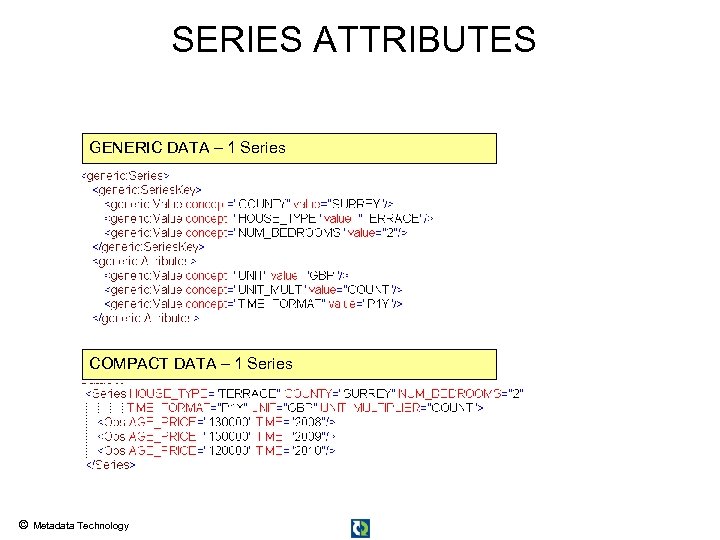 SERIES ATTRIBUTES GENERIC DATA – 1 Series COMPACT DATA – 1 Series © Metadata