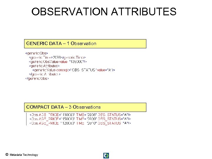 OBSERVATION ATTRIBUTES GENERIC DATA – 1 Observation COMPACT DATA – 3 Observations © Metadata