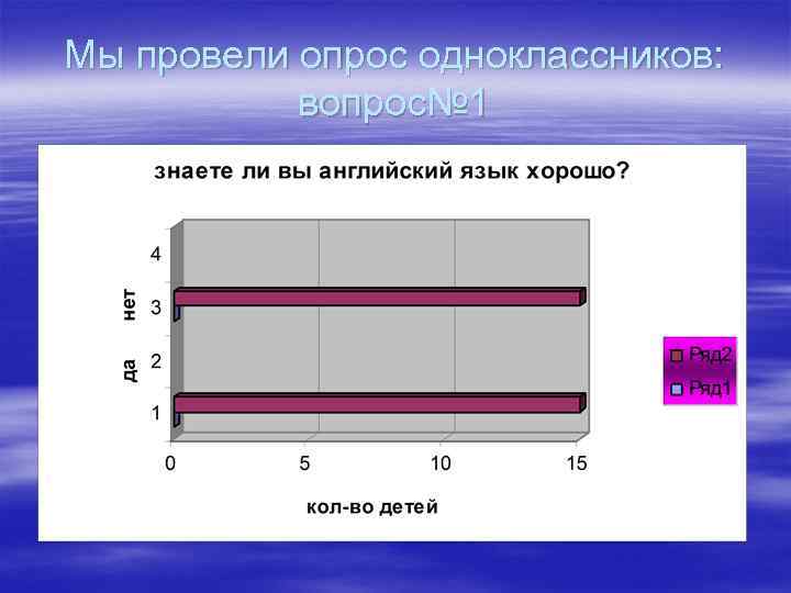 Мы провели опрос одноклассников: вопрос№ 1 