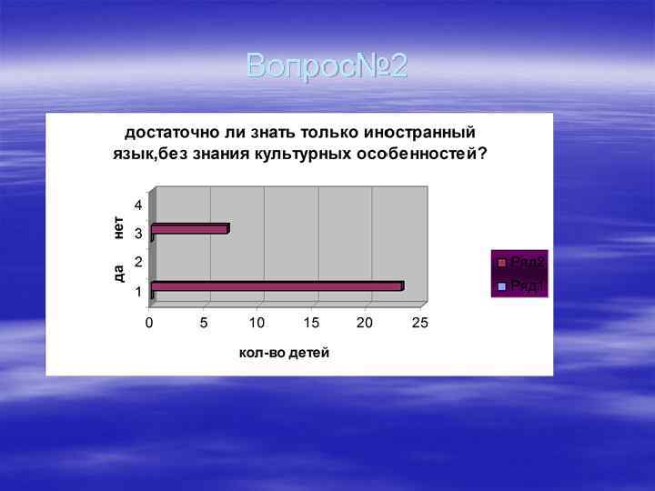 Вопрос№ 2 