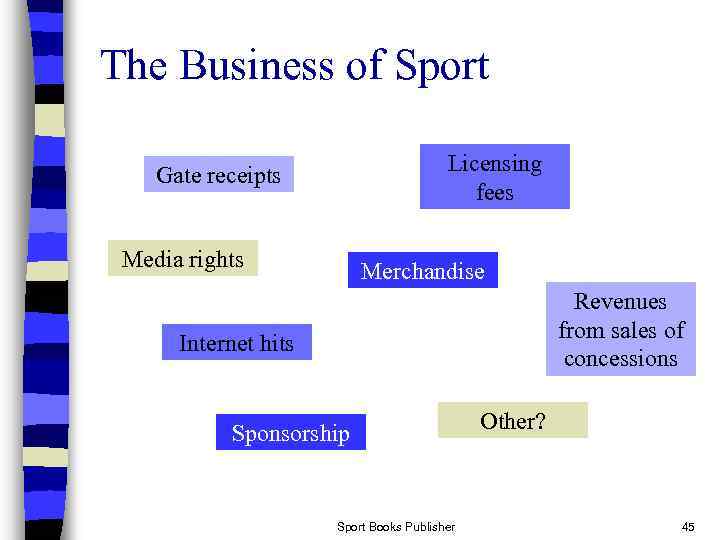 The Business of Sport Licensing fees Gate receipts Media rights Merchandise Revenues from sales