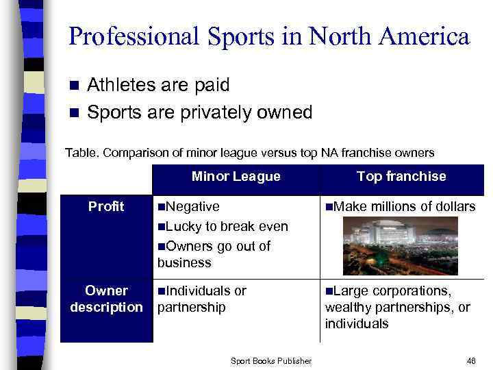 Professional Sports in North America Athletes are paid n Sports are privately owned n