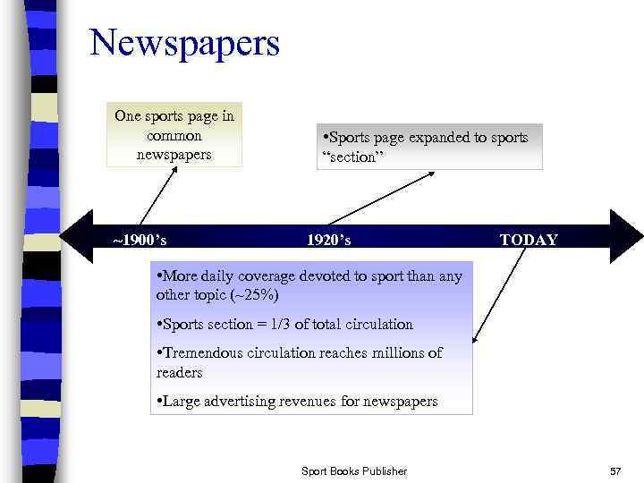 Newspapers One sports page in common newspapers ~1900’s • Sports page expanded to sports