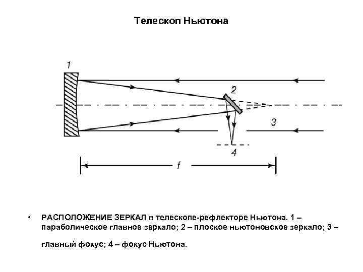 Схема телескопа ньютона