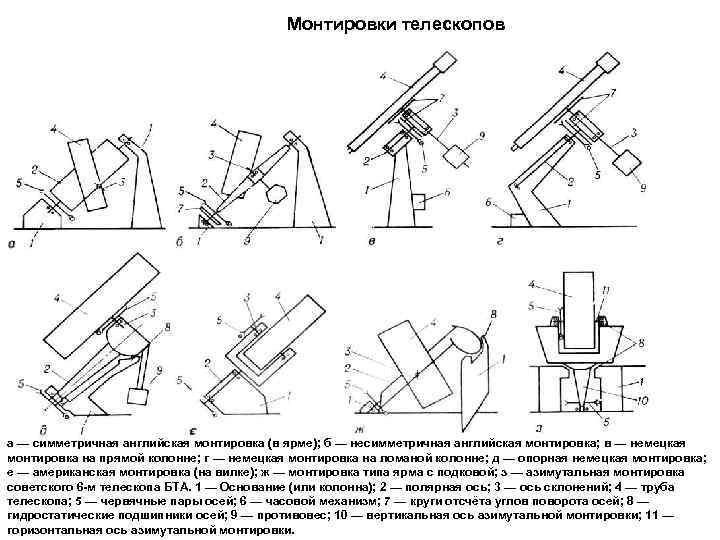 Монтировки телескопов а — симметричная английская монтировка (в ярме); б — несимметричная английская монтировка;