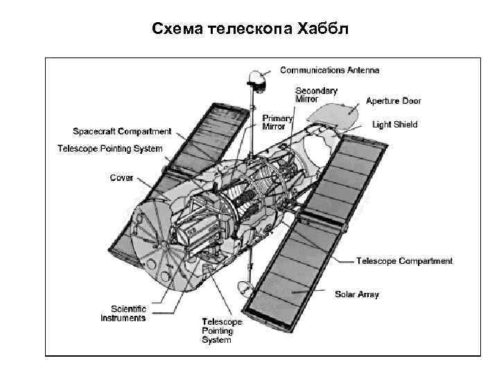 Схема телескопа Хаббл 