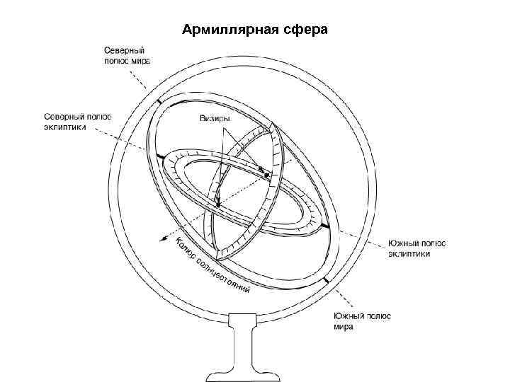 Армиллярная сфера 