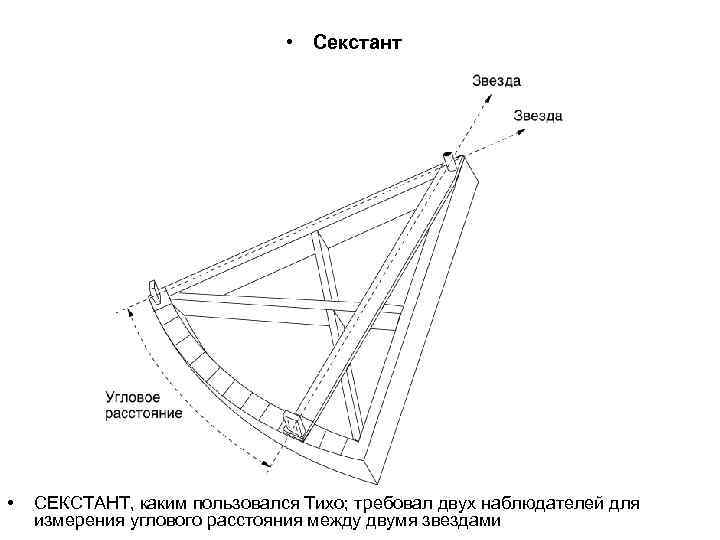 Угловое расстояние