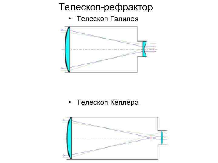 Строение телескопа рисунок