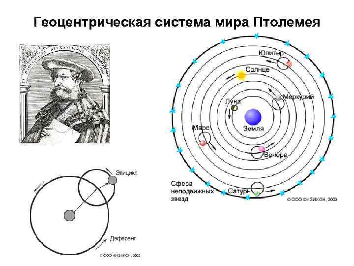 Геоцентрическая модель космоса картина мира