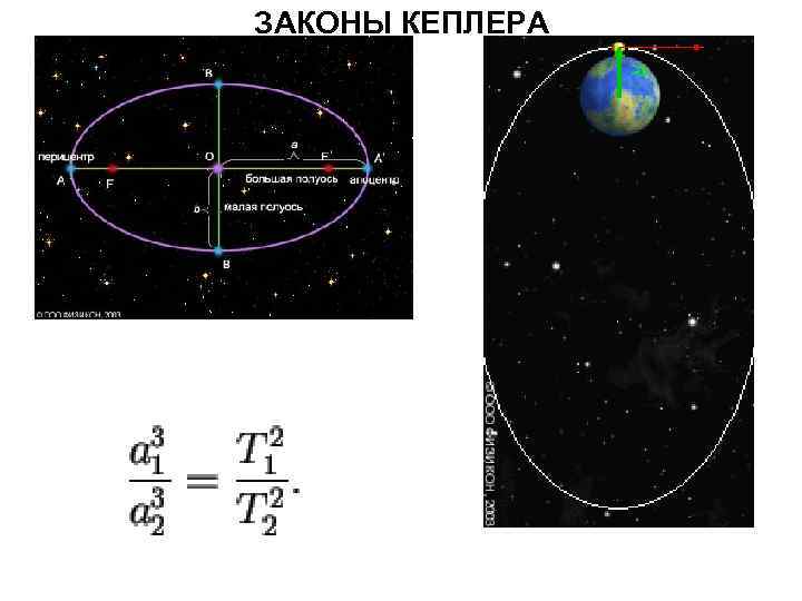 ЗАКОНЫ КЕПЛЕРА 