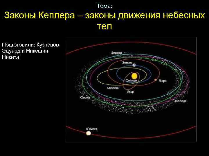 Проект на тему законы кеплера