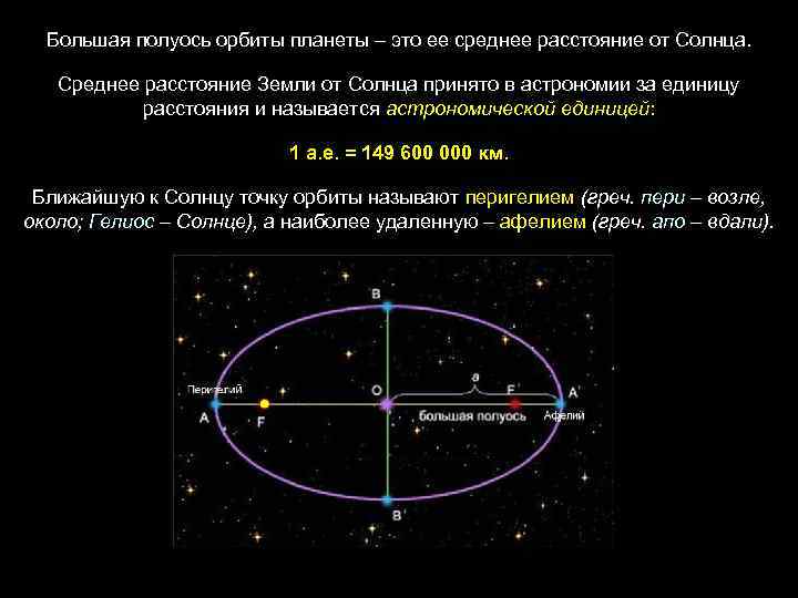 Большая полуось орбиты планеты – это ее среднее расстояние от Солнца. Среднее расстояние Земли