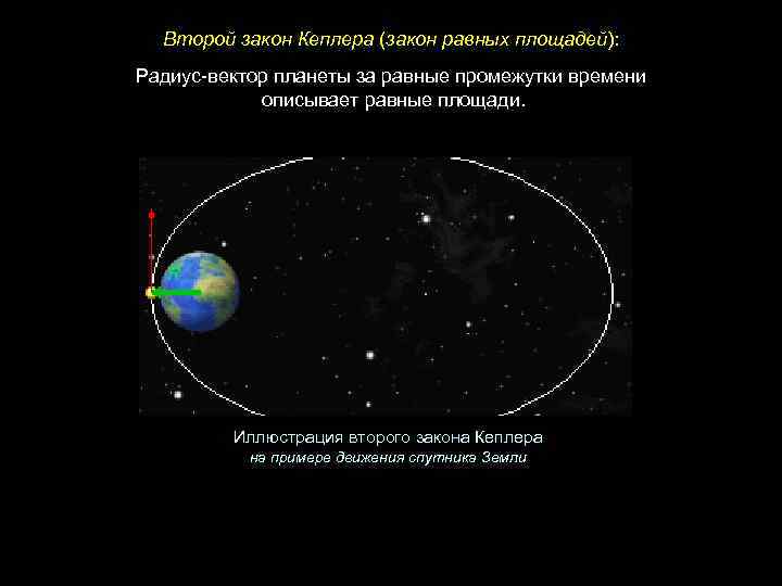 Второй закон Кеплера (закон равных площадей): Радиус-вектор планеты за равные промежутки времени описывает равные