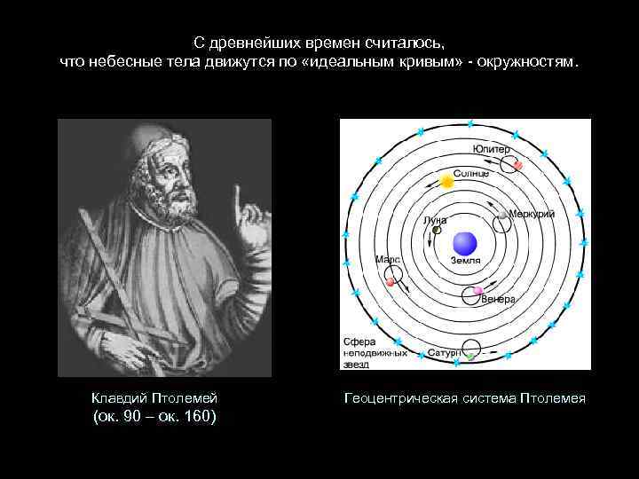 С древнейших времен считалось, что небесные тела движутся по «идеальным кривым» - окружностям. Клавдий