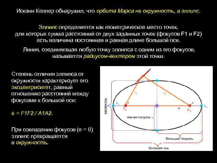 Иоганн Кеплер обнаружил, что орбита Марса не окружность, а эллипс. Эллипс определяется как геометрическое