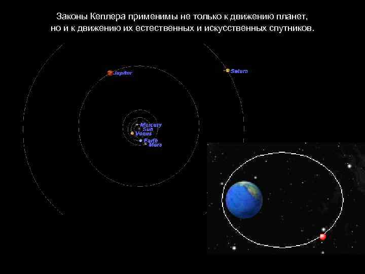 Законы Кеплера применимы не только к движению планет, но и к движению их естественных