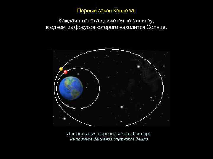 Первый закон Кеплера: Каждая планета движется по эллипсу, в одном из фокусов которого находится