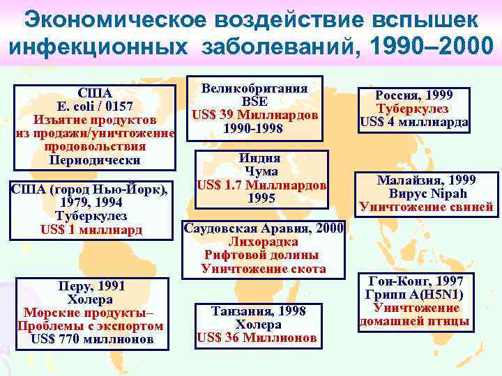 Экономическое воздействие вспышек инфекционных заболеваний, 1990– 2000 США E. coli / 0157 Изъятие продуктов