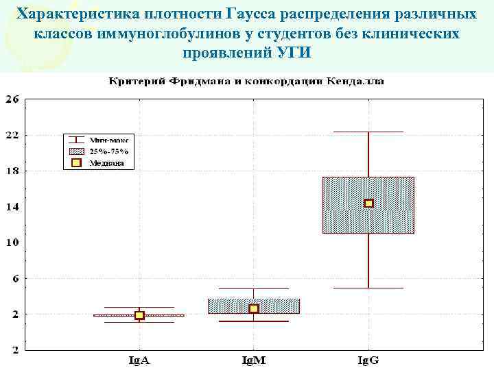 Характеристика плотности Гаусса распределения различных классов иммуноглобулинов у студентов без клинических проявлений УГИ 