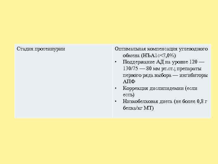 Стадия протеинурии Оптимальная компенсация углеводного обмена (НЪА 1 с<7, 0%) • Поддержание АД на