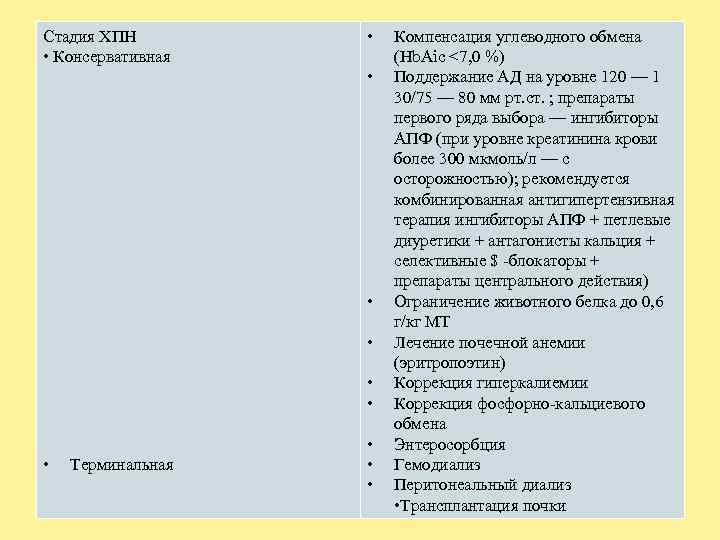 Стадия ХПН • Консервативная • • Терминальная • • • Компенсация углеводного обмена (Hb.