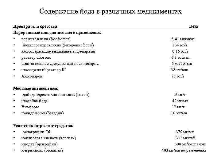 Содержание йода в различных медикаментах Препараты и средства Доза Пероральные или для местного применения: