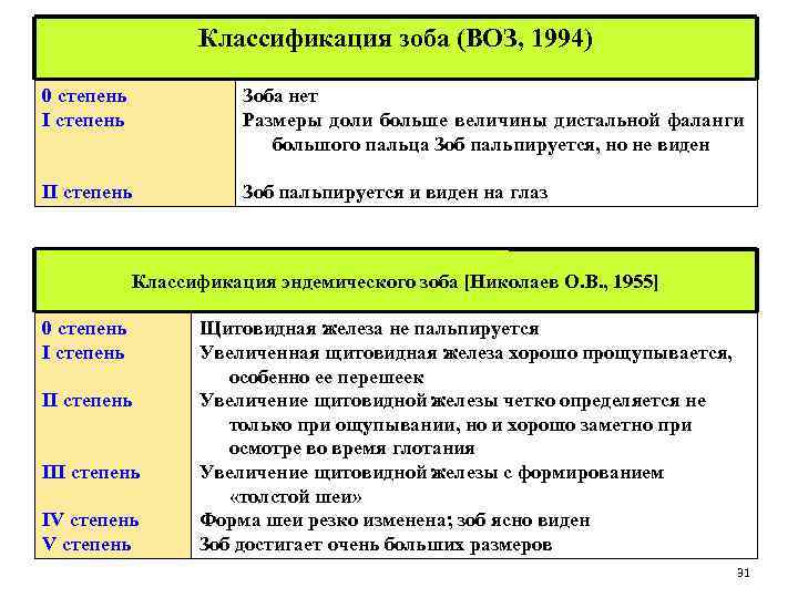 Степень классификации