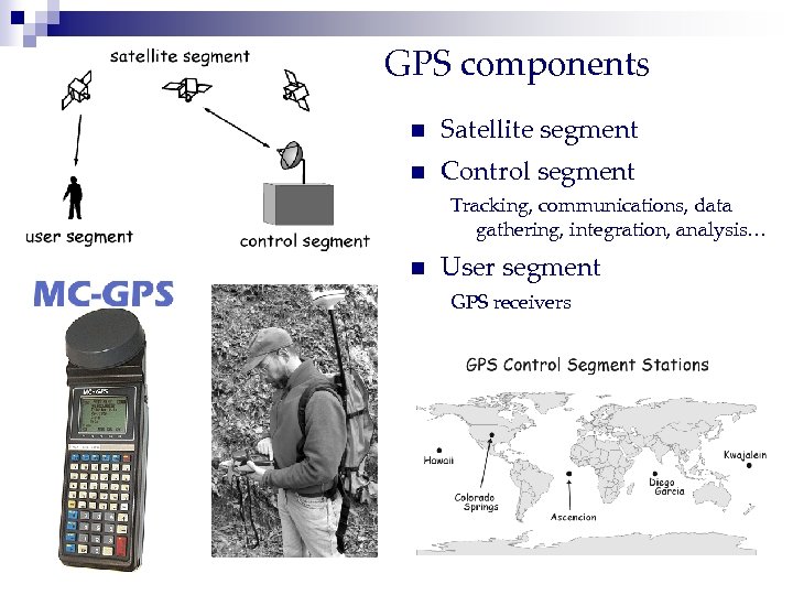 GPS components n Satellite segment n Control segment Tracking, communications, data gathering, integration, analysis…