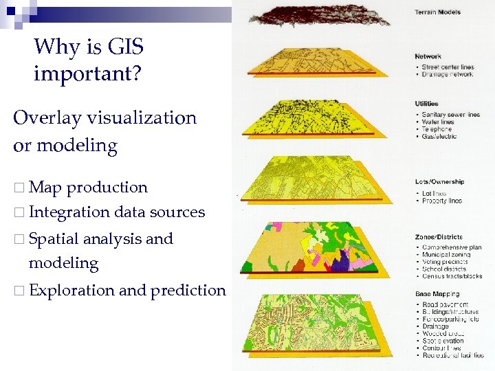 Why is GIS important? Overlay visualization or modeling ¨ Map production ¨ Integration data