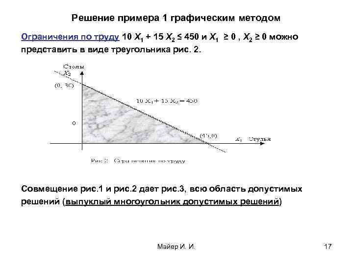 Решение примера 1 графическим методом Ограничения по труду 10 Х 1 + 15 Х