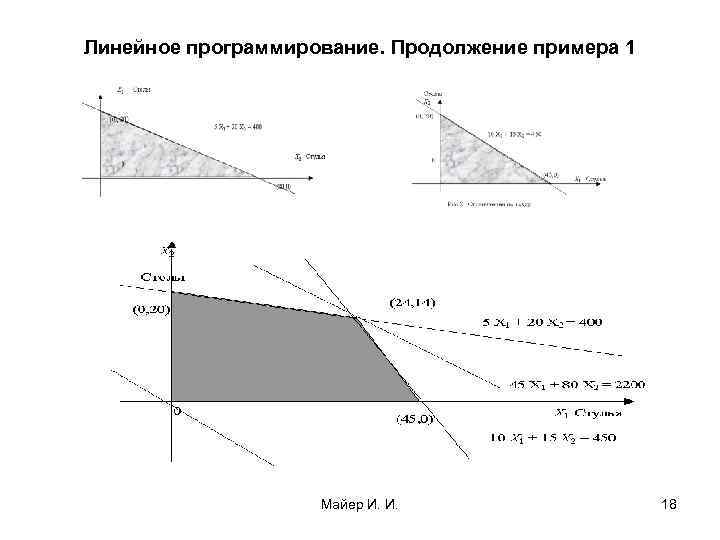 Линейное программирование. Продолжение примера 1 Майер И. И. 18 