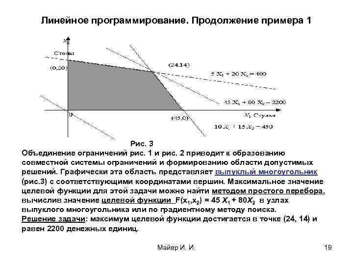 Линейное программирование. Продолжение примера 1 Рис. 3 Объединение ограничений рис. 1 и рис. 2