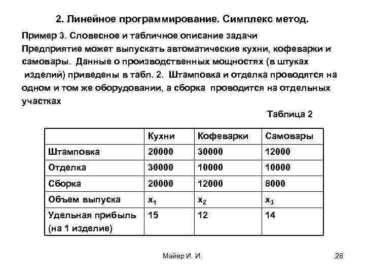 2. Линейное программирование. Симплекс метод. Пример 3. Словесное и табличное описание задачи Предприятие может