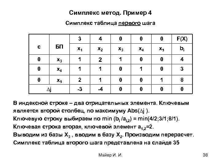 Симплекс метод. Пример 4 Симплекс таблица первого шага 3 4 0 0 0 F(Х)