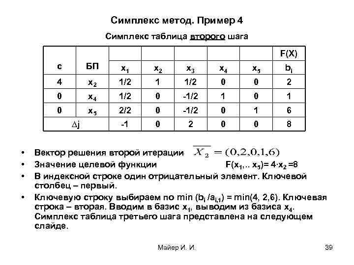 Симплекс метод. Пример 4 Симплекс таблица второго шага F(Х) c БП x 1 x