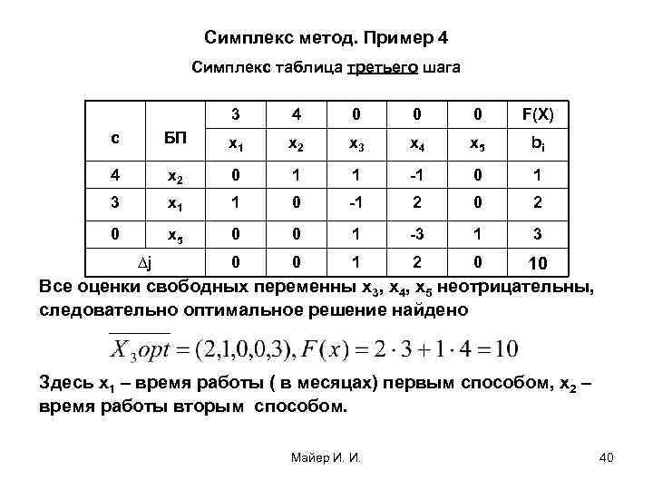Симплекс метод. Пример 4 Симплекс таблица третьего шага 3 4 0 0 0 F(Х)