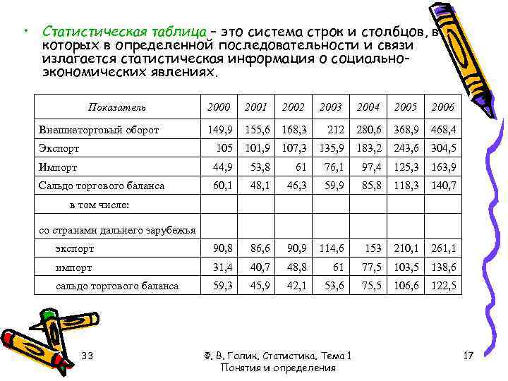 Определенные статистические данные