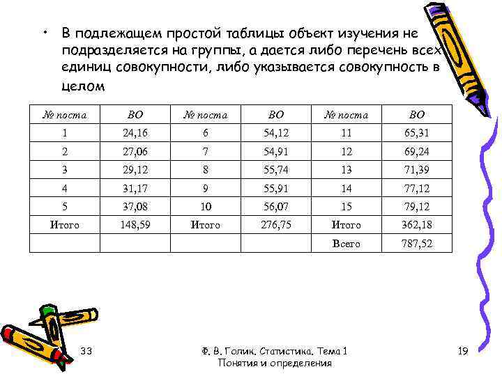  • В подлежащем простой таблицы объект изучения не подразделяется на группы, а дается