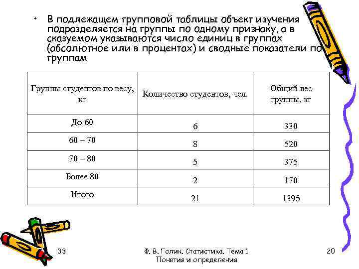  • В подлежащем групповой таблицы объект изучения подразделяется на группы по одному признаку,