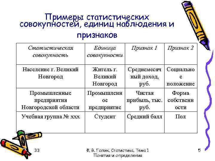 Признаки единиц статистической совокупности