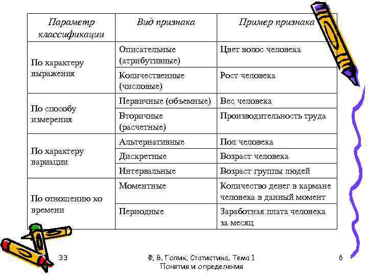 Параметр классификации