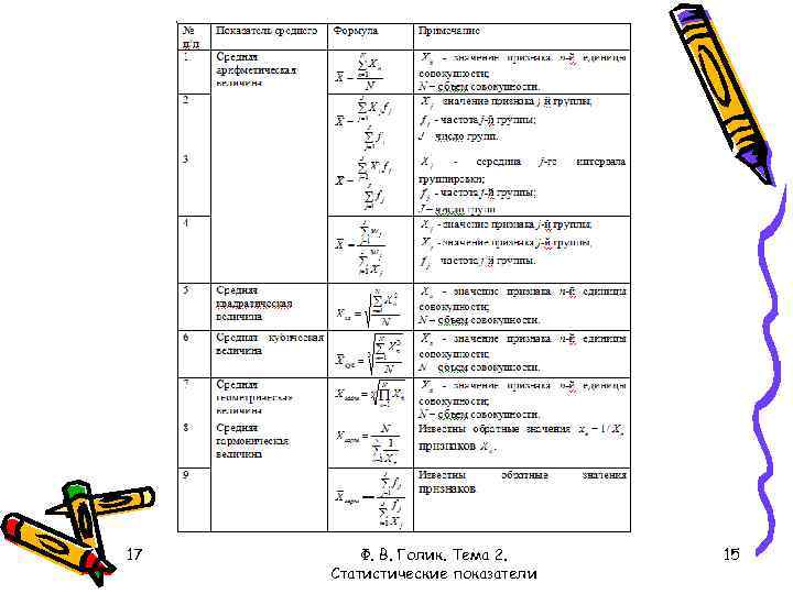 17 Ф. В. Голик. Тема 2. Статистические показатели 15 