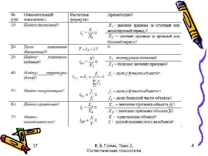 Относительная величина выполнения плана формула