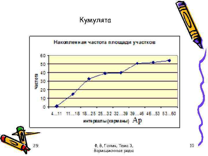 Кумулятой является изображение статистического ряда накопленных данных полученной информации