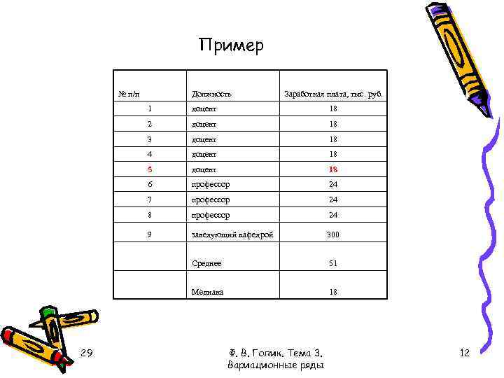 Пример № п/п Должность Заработная плата, тыс. руб. 1 18 2 доцент 18 3