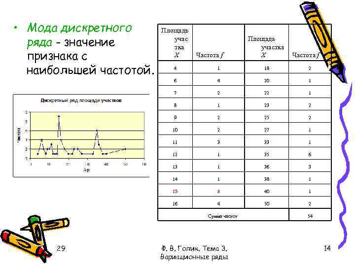 Признак значение признака ряд значений признака. Мода дискретного вариационного ряда. Мода для дискретного ряда формула. Как определить моду в дискретном ряду. Определить моду дискретного вариационного ряда.