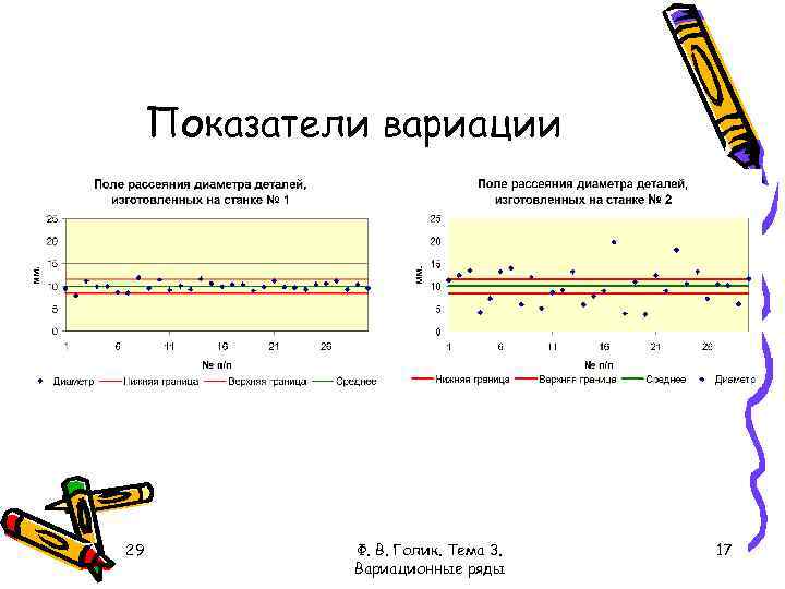 Показатели вариации 29 Ф. В. Голик. Тема 3. Вариационные ряды 17 