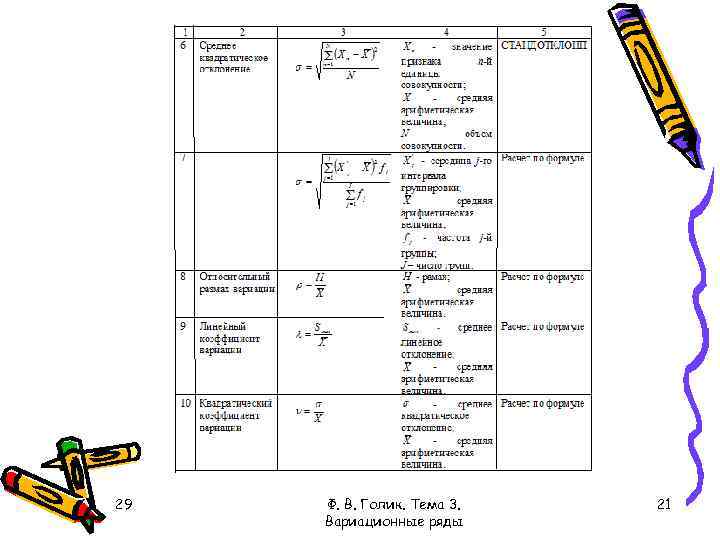 29 Ф. В. Голик. Тема 3. Вариационные ряды 21 